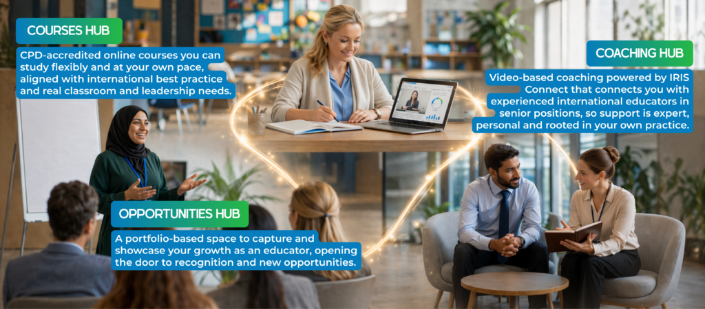 Inusarra ecosystem for educators showing the Courses Hub, Coaching Hub and Opportunities Hub connected around teachers learning and collaborating.